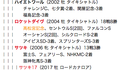 f:id:yukki1127:20180414110607p:plain