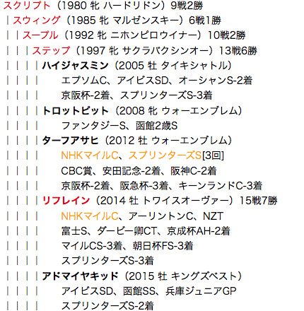 f:id:yukki1127:20180415100859p:plain
