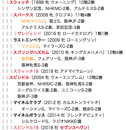 f:id:yukki1127:20180415100956p:plain