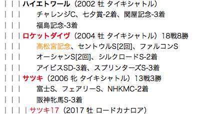 f:id:yukki1127:20180415101024p:plain