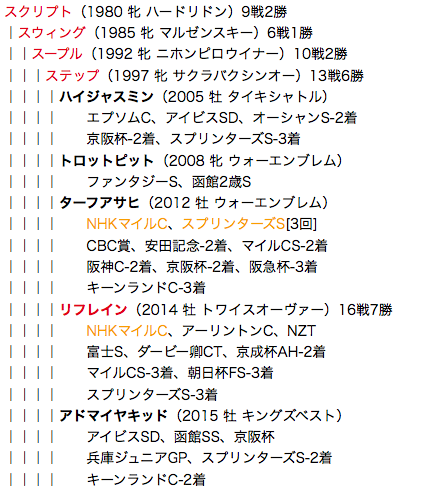 f:id:yukki1127:20180416131523p:plain