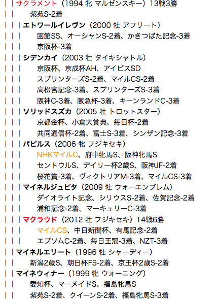 f:id:yukki1127:20180416131709p:plain