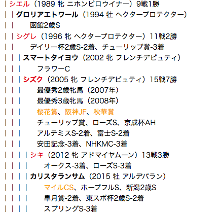 f:id:yukki1127:20180416131726p:plain