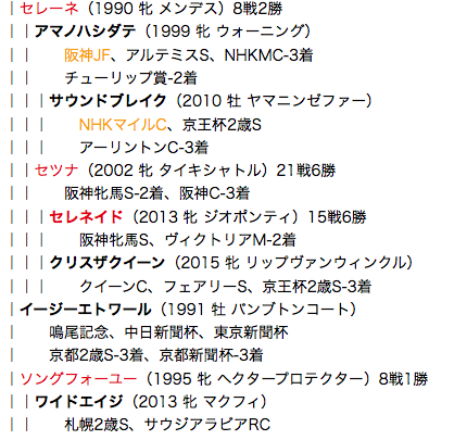 f:id:yukki1127:20180416131757p:plain