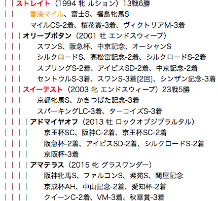 f:id:yukki1127:20180419120506p:plain