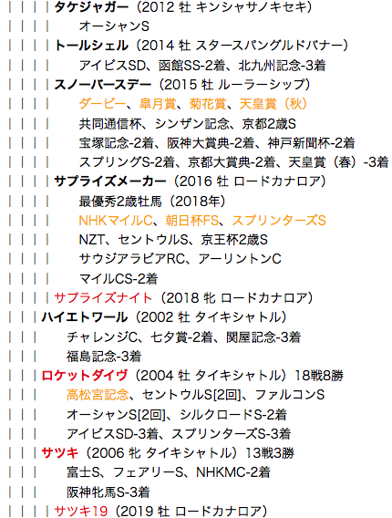 f:id:yukki1127:20180419120550p:plain