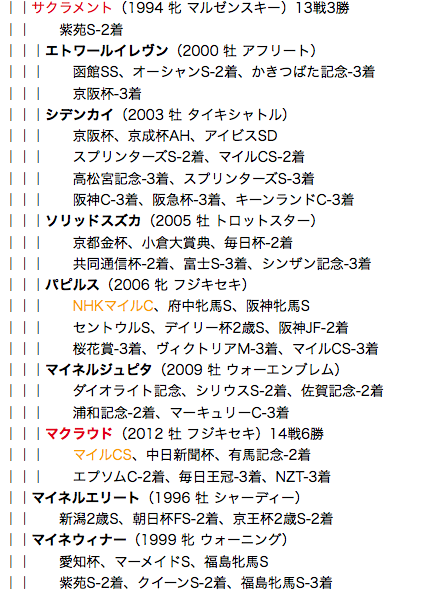 f:id:yukki1127:20180419120604p:plain