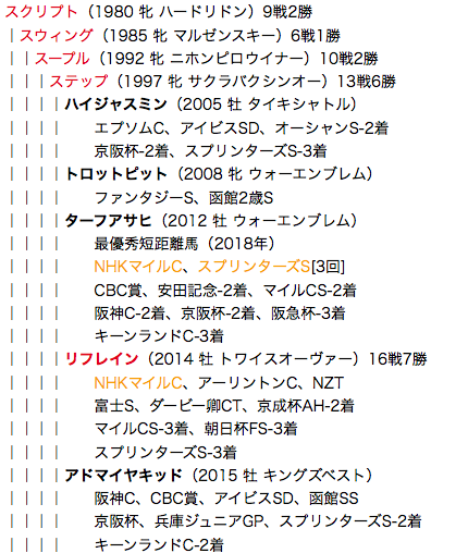 f:id:yukki1127:20180425112617p:plain