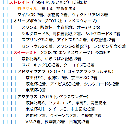 f:id:yukki1127:20180425112648p:plain