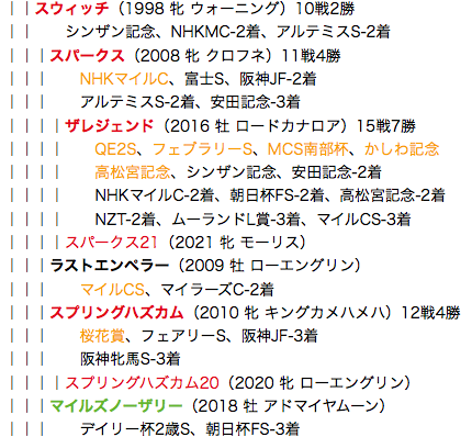 f:id:yukki1127:20180425112712p:plain