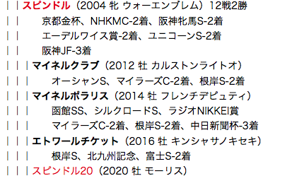 f:id:yukki1127:20180425112725p:plain