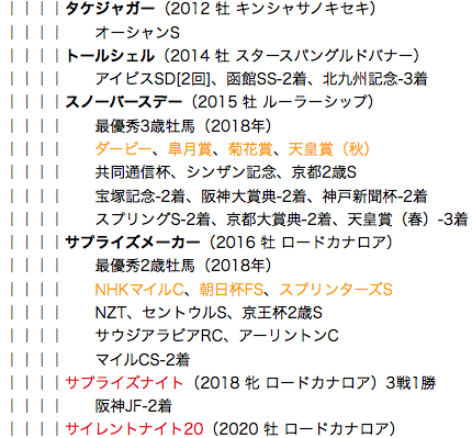 f:id:yukki1127:20180425113721p:plain
