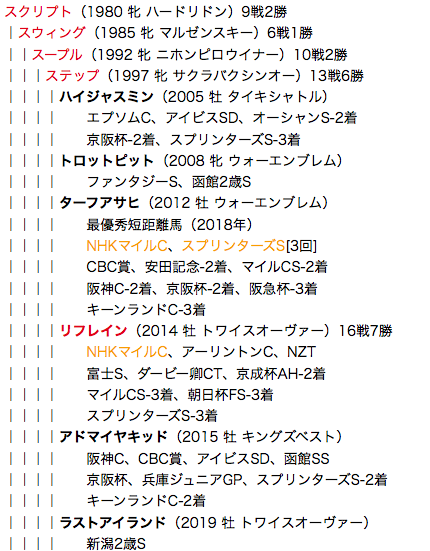 f:id:yukki1127:20180427103018p:plain