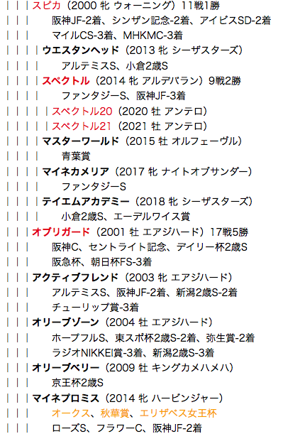 f:id:yukki1127:20180427103032p:plain