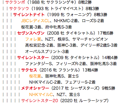f:id:yukki1127:20180427103156p:plain