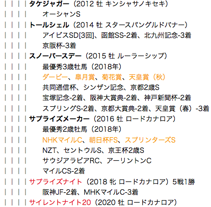 f:id:yukki1127:20180427103216p:plain