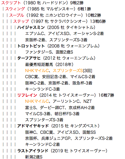 f:id:yukki1127:20180428105254p:plain