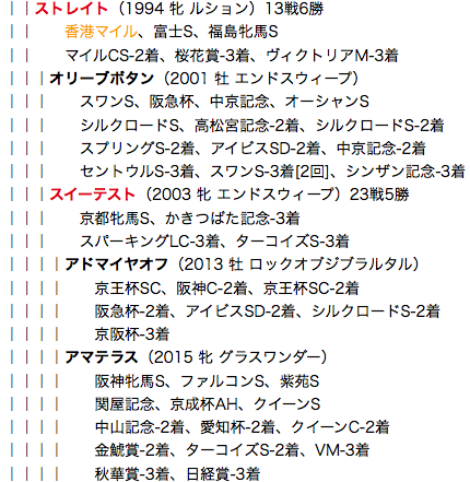 f:id:yukki1127:20180428105323p:plain