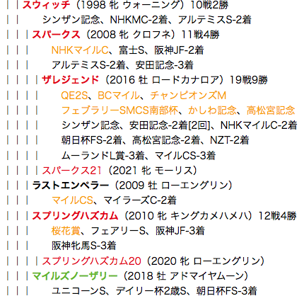 f:id:yukki1127:20180428105337p:plain