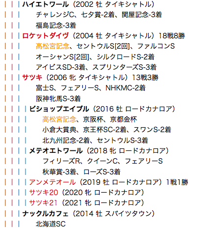 f:id:yukki1127:20180428105446p:plain