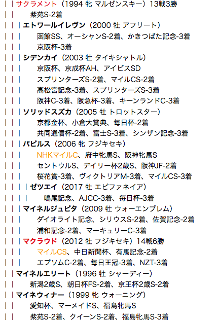f:id:yukki1127:20180428105457p:plain