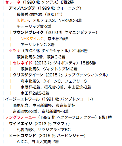 f:id:yukki1127:20180428105536p:plain
