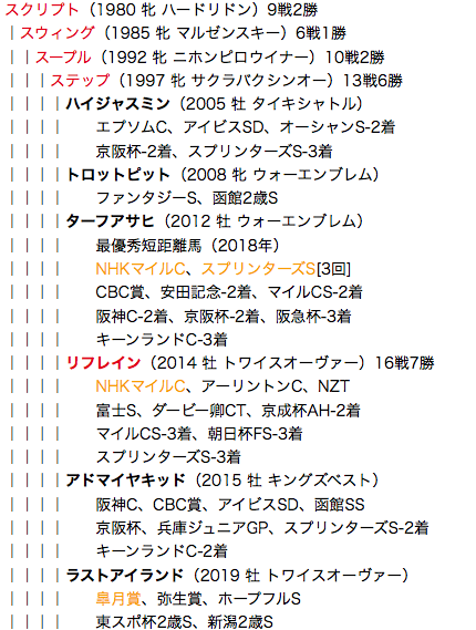 f:id:yukki1127:20180503105405p:plain
