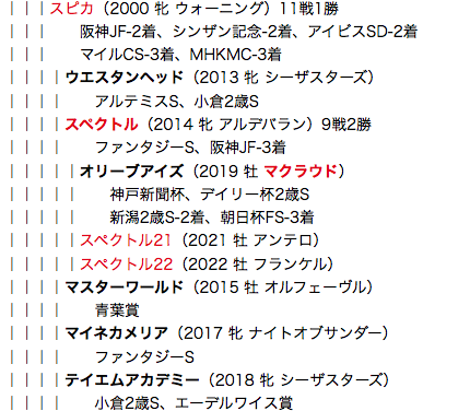 f:id:yukki1127:20180503105424p:plain