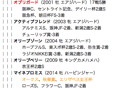f:id:yukki1127:20180503105436p:plain
