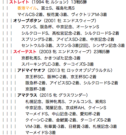 f:id:yukki1127:20180503105449p:plain
