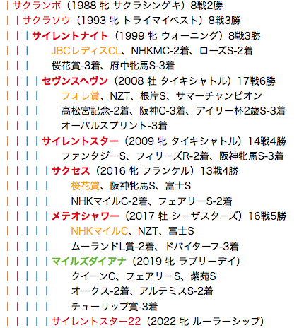 f:id:yukki1127:20180503105533p:plain