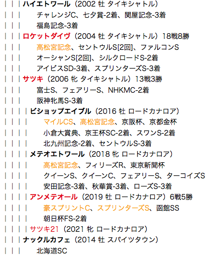 f:id:yukki1127:20180503105619p:plain