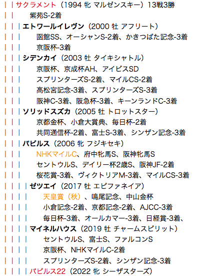 f:id:yukki1127:20180503105705p:plain