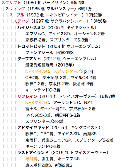 f:id:yukki1127:20180504114314p:plain