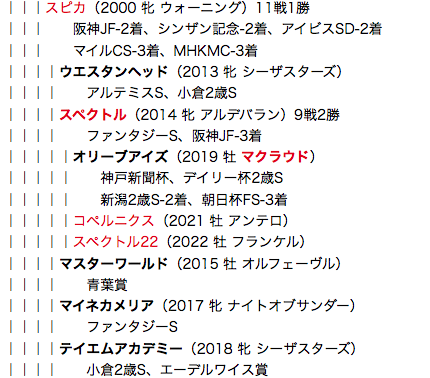 f:id:yukki1127:20180504114344p:plain