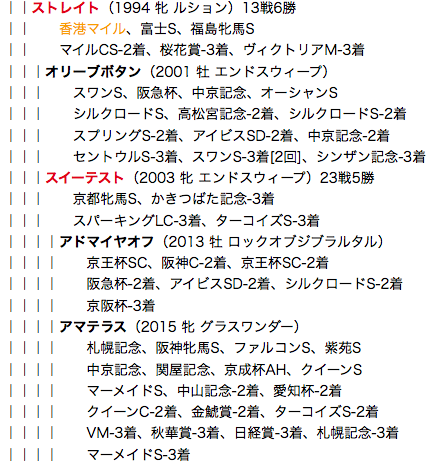 f:id:yukki1127:20180504114427p:plain
