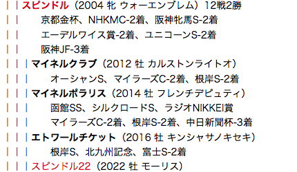 f:id:yukki1127:20180504114524p:plain