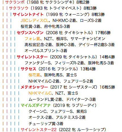 f:id:yukki1127:20180504114548p:plain