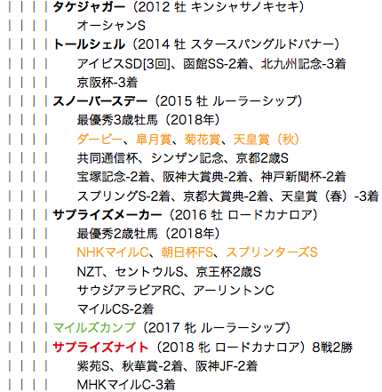 f:id:yukki1127:20180504114609p:plain