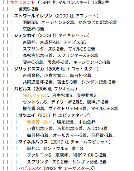f:id:yukki1127:20180504114651p:plain