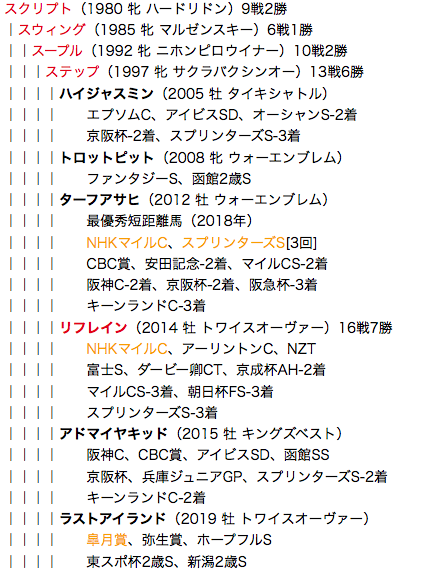 f:id:yukki1127:20180508115733p:plain
