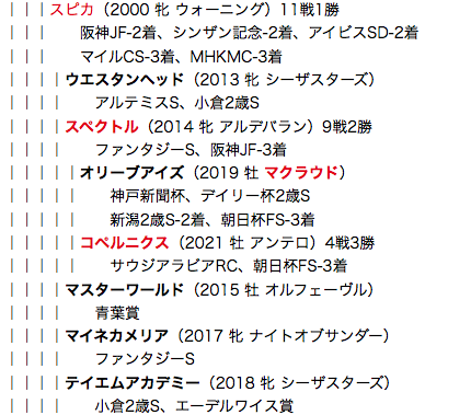 f:id:yukki1127:20180508115752p:plain