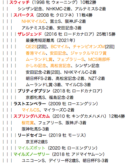 f:id:yukki1127:20180508115919p:plain