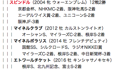 f:id:yukki1127:20180508115941p:plain