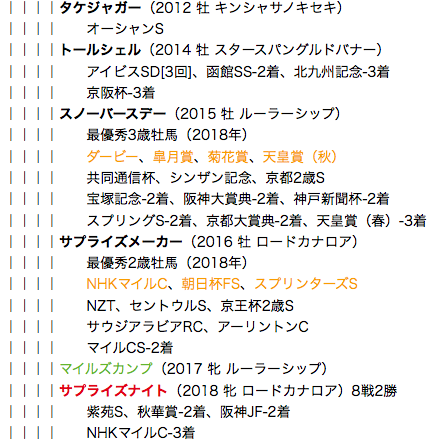 f:id:yukki1127:20180508120106p:plain