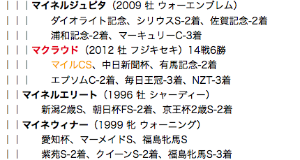 f:id:yukki1127:20180508120251p:plain