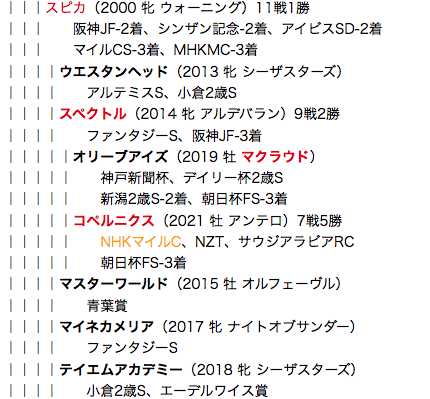f:id:yukki1127:20180513114741p:plain