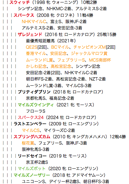 f:id:yukki1127:20180513114825p:plain