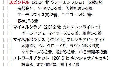 f:id:yukki1127:20180513114845p:plain
