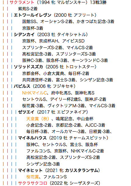 f:id:yukki1127:20180513114940p:plain